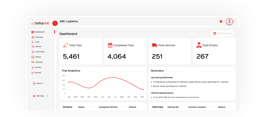 05-Dashboard 1